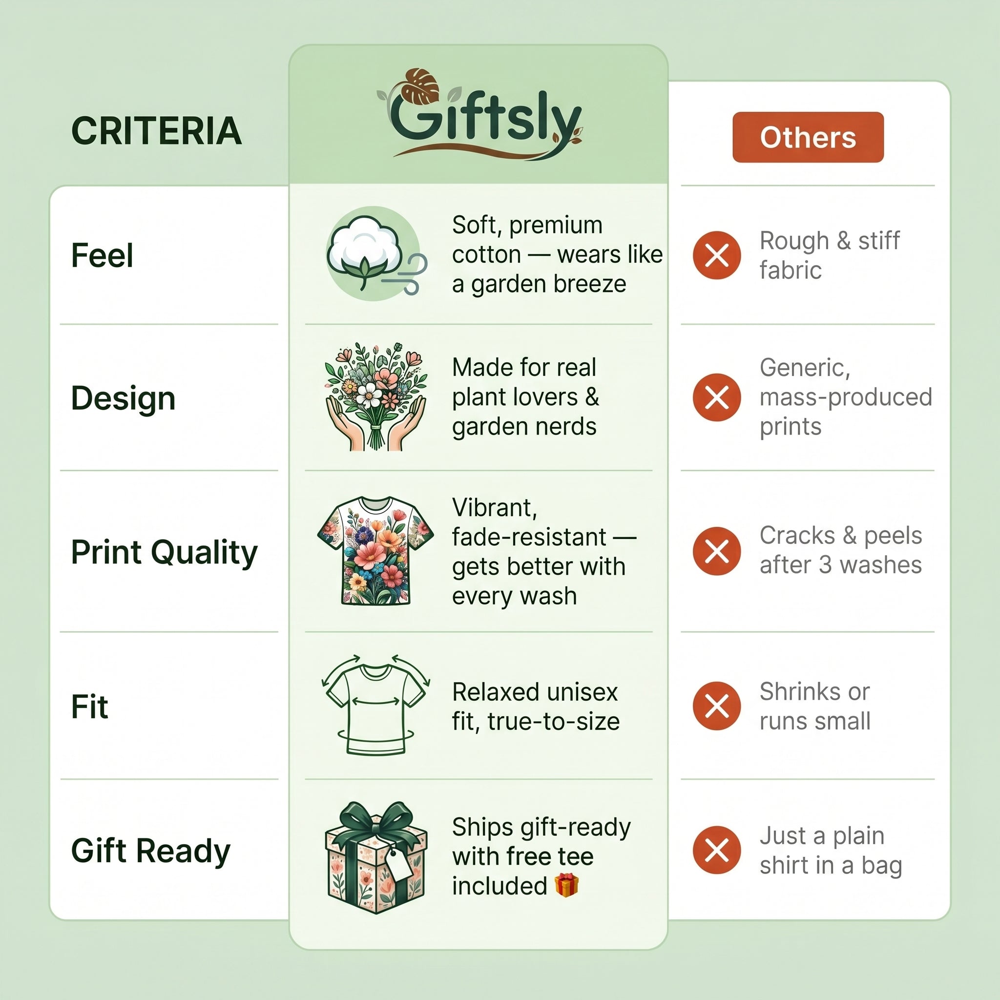 Why Choose Giftsly